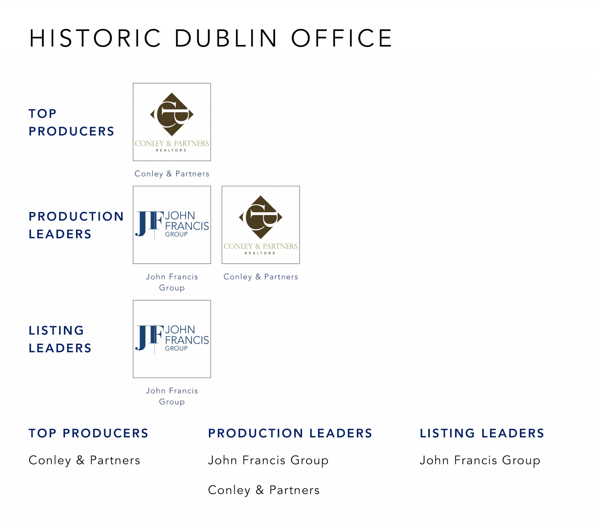 August 2021 Top Producers - Historic Dublin OH - Cutler Real Estate