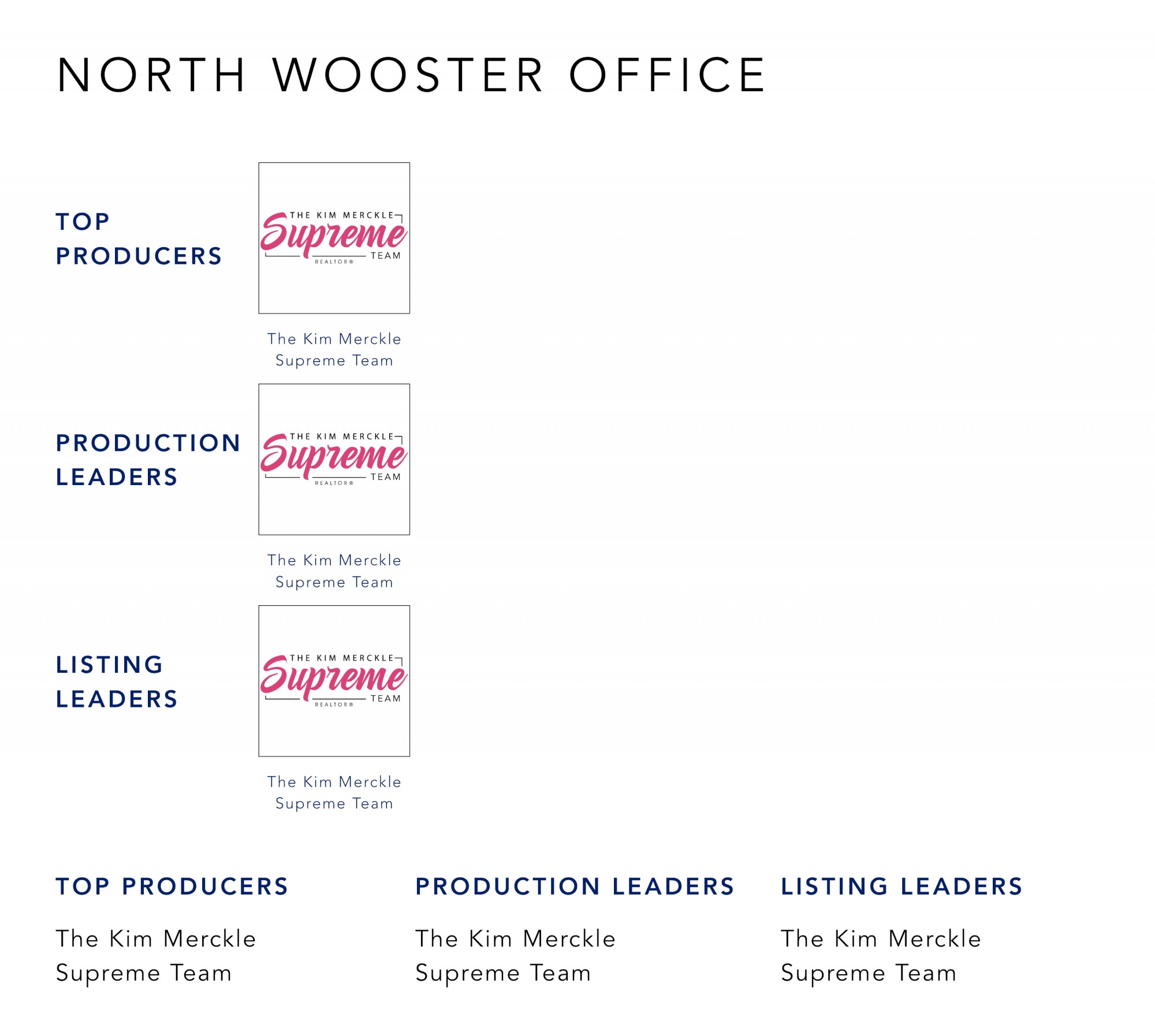 December 2021 Top Producers - North Wooster OH - Cutler Real Estate