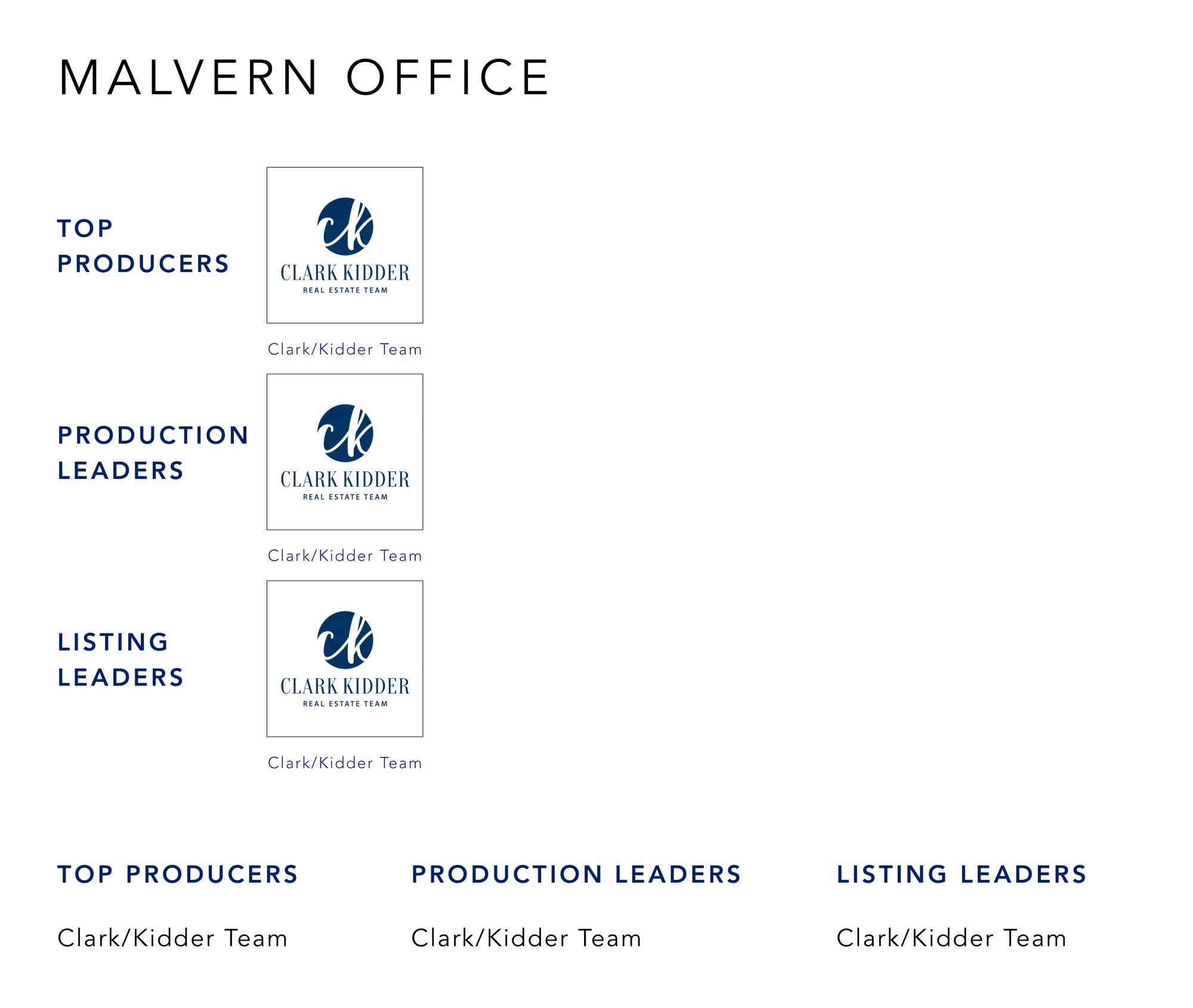 January 2022 Top Producers - Malvern OH - Cutler Real Estate