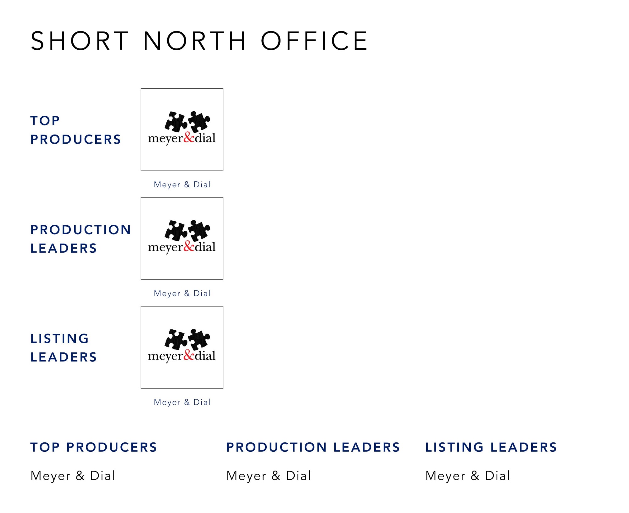 November 2022 Top Producers - Short North OH - Cutler Real Estate